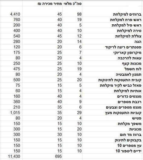 סטוק צעצועים 350 פריטים