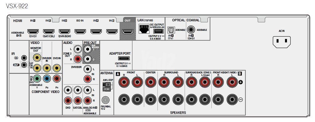 PIONEER VSX 922