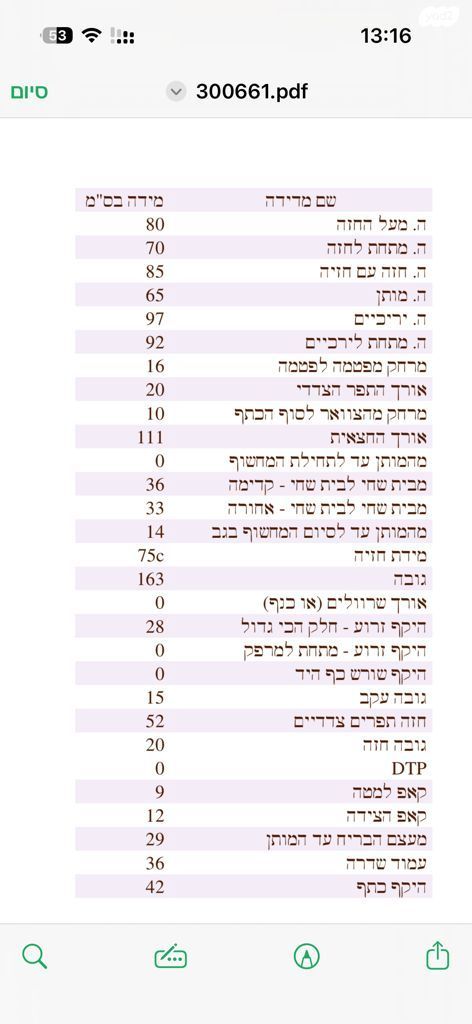 שמלת כלה