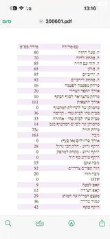 שמלת כלה
