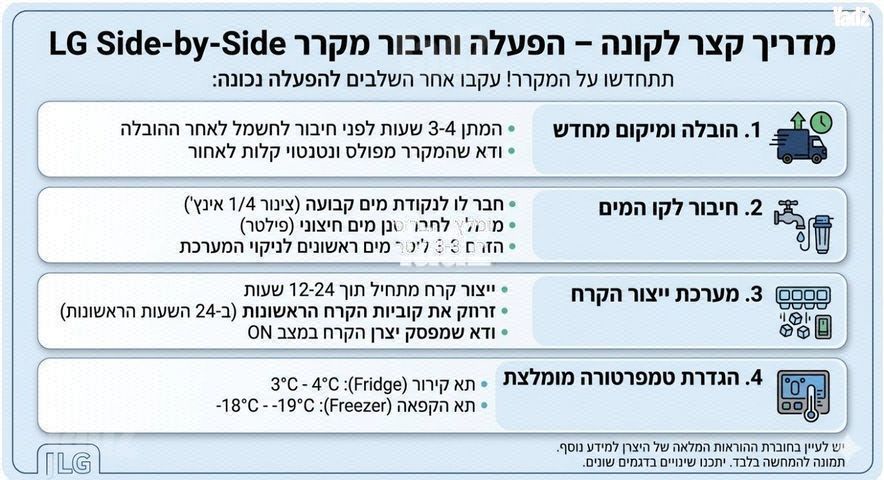 מקרר