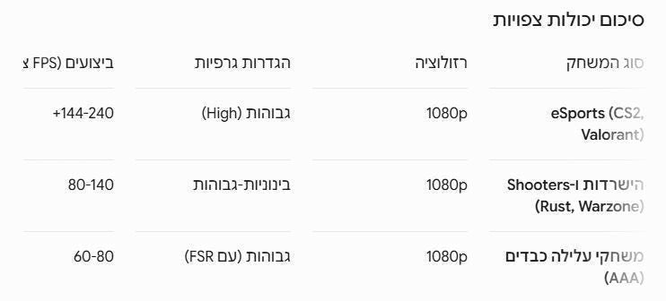 12400/32G/1TB גיימינג מתקדם!