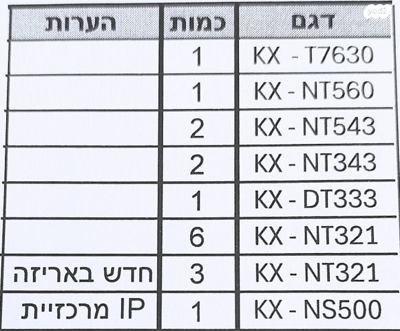 טלפון IP