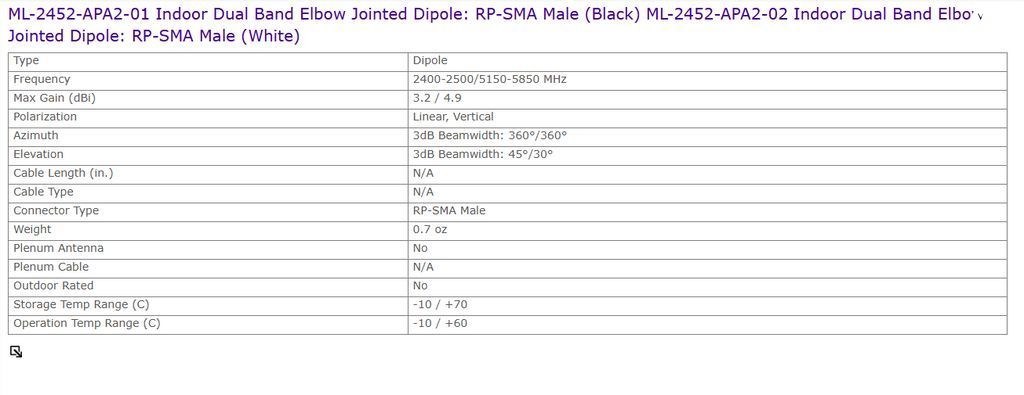2 אנטנות WIFI DUAL BAND