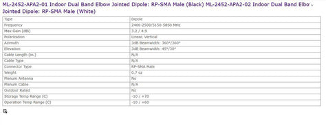 2 אנטנות WIFI DUAL BAND