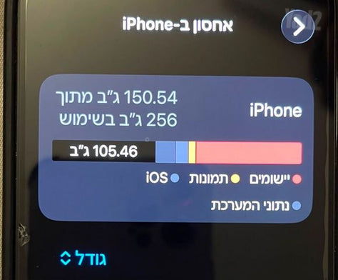 אייפון 15 . 256 ג׳יגה.