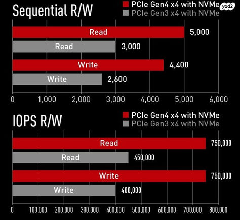 משתלם TEAMGROUP Z440 1TB SSD