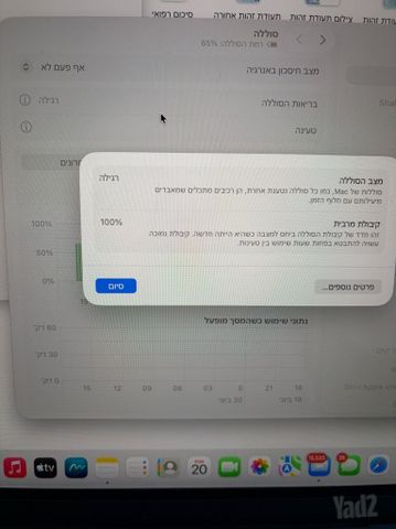 מקבוק אייר 15״ M3